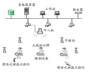 油烟免费监测系统软件