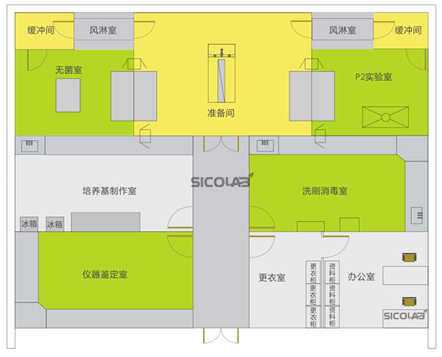 实验室设计原则