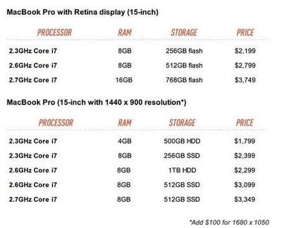 12年macbook多少钱,macbook型号12