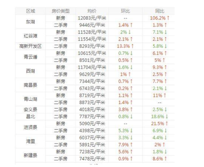 未来楼市房价走势预测