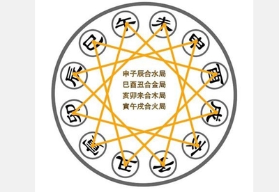 庚金性格