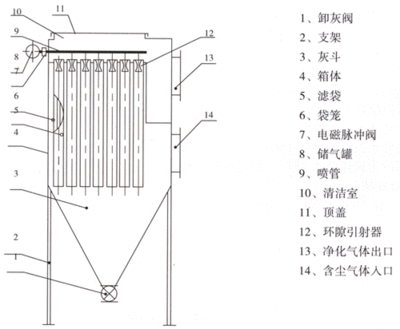 脉冲除尘器结构及原理图