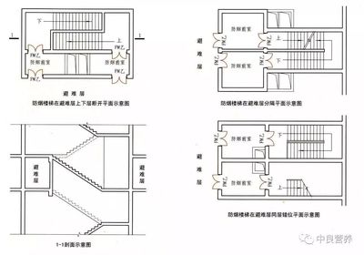 避难层设计规范
