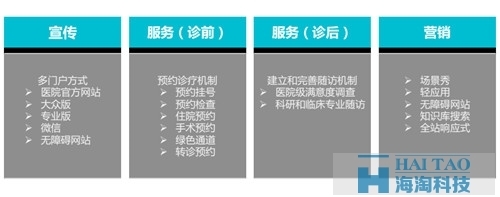 如何制定高效的医院网站建设技术方案？