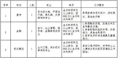 平面设计岗笔试考什么 平