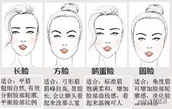 标准眉最适合什么脸型