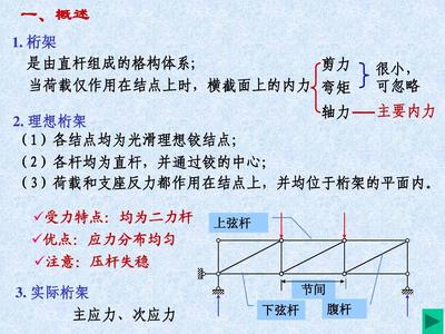 桁架设计中的力学计算（关于桁架设计中力学计算的一些关键点） 钢结构蹦极施工 第1张