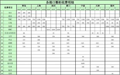 船舶未交港口费用