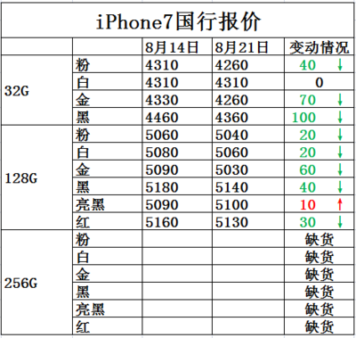 苹果7京东是翻新机吗 iphone7京