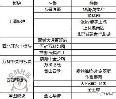 待售的房子能买吗