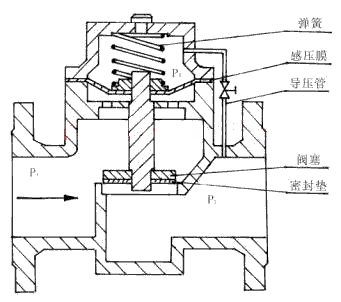 方向平衡阀工作原理及应用