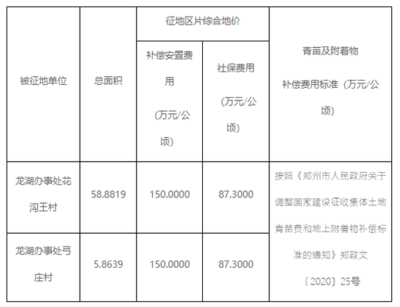 郑州市土地征收补偿标准