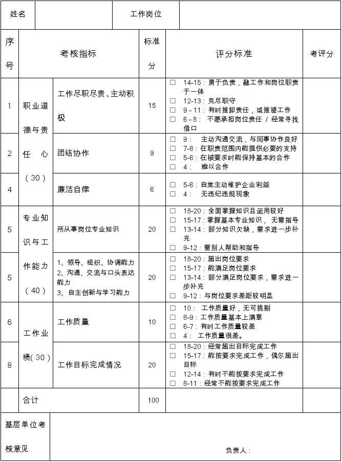 转正评定意见怎么写