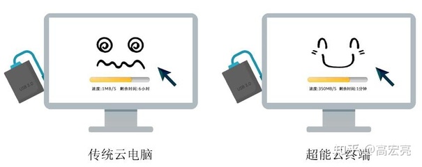 电脑重定向