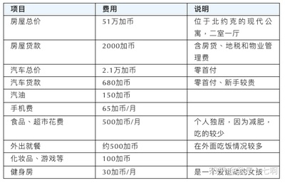 一个人能贷款多少钱