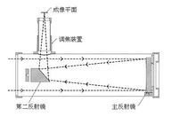 牛顿望远镜原理