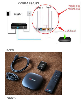 无线电视QOSA软件针是什么