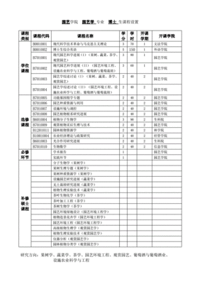 园艺专业中职考什么科目