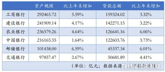 十万银行贷款输期应还多少