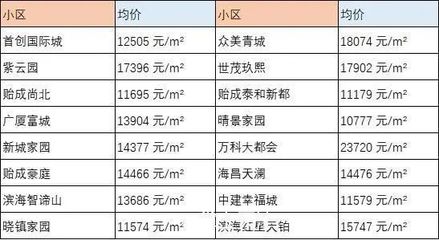 天津芦台房价