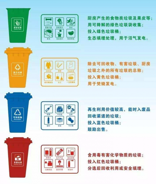 厨房废物回收要办理什么证