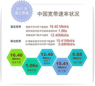 宽带上行有什么作用