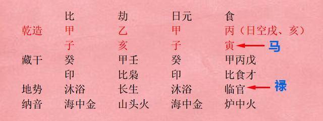 八字禄马