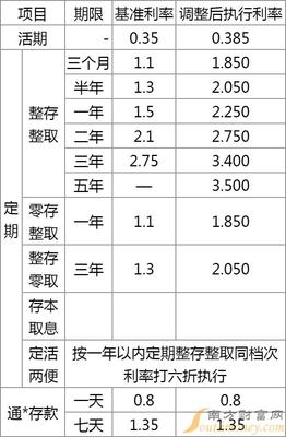 长沙银行存款利率