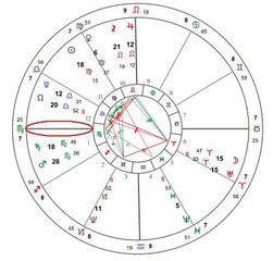 上升星座怎么算最准