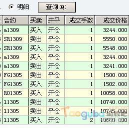 买入期货合约是什么意思