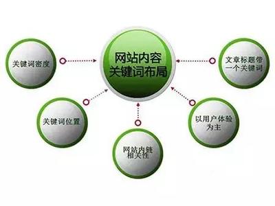 为什么网站建设价格差异这么大,有的3千,有的3万?