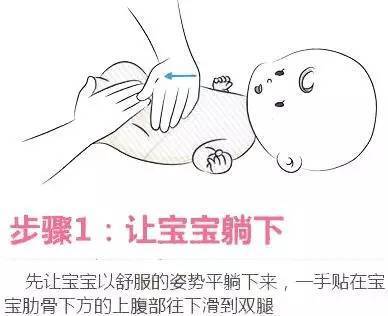 宝宝在肚子里的姿势