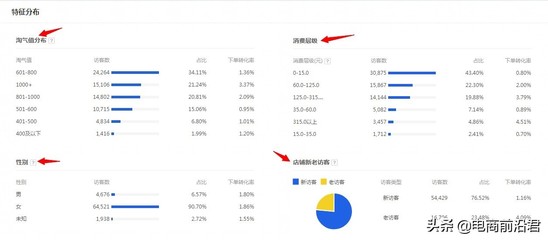 如何做淘宝关键词排名优化(淘宝搜索关键词技巧)