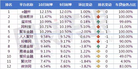 网贷月利率多少合法