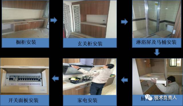 橱柜面板怎么安装步骤