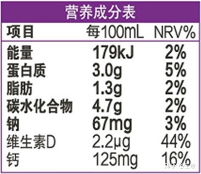 蛋清卡路里是多少