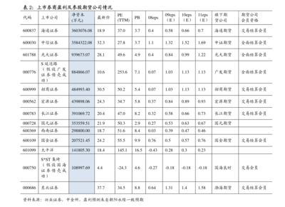 股票机器人板块龙头股有哪些