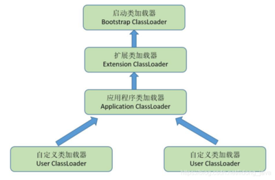 建议的应用程序