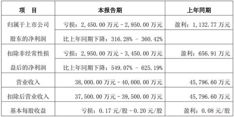 丰元 电池正极材料怎么样