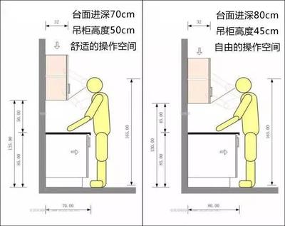 橱柜吊柜离地高度
