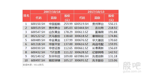 中国船舶股票价格