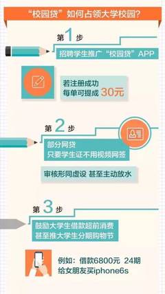 小额网络贷款平台