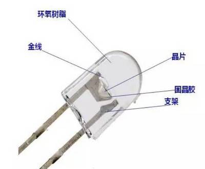 二极管的结构是什么意思