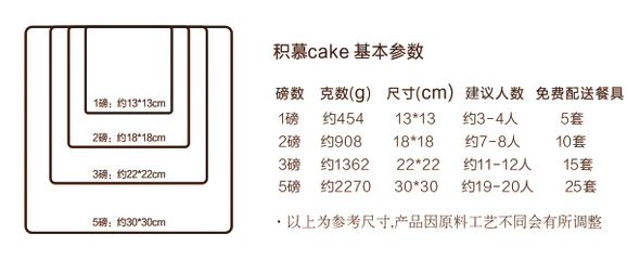 4寸蛋糕尺寸对照表图