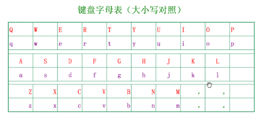 i拼音顺序怎么写