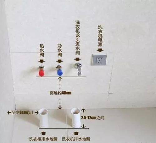 滚筒洗衣机进水口高度