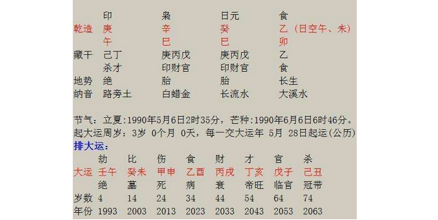 查五行取名