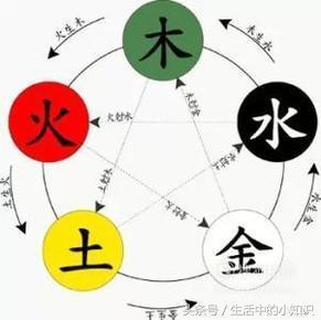 如何根据五行取名