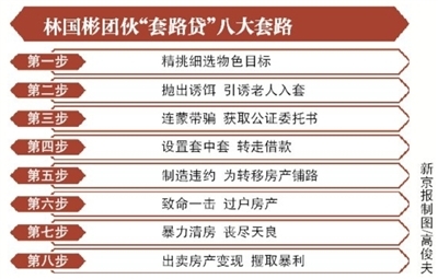 八大类犯罪