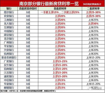 现在各大银行利率多少